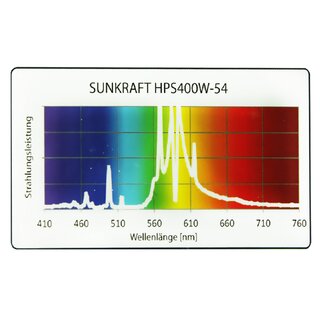 Prima Klima Sunkraft 400W HPS Blteleuchtmittel